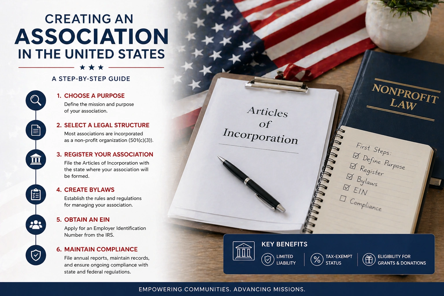 Infographic of the steps to start a nonprofit in the United States, U.S. English version